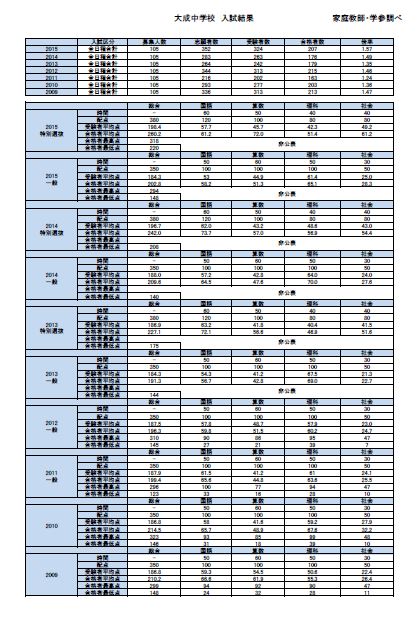 大成中学校.JPG