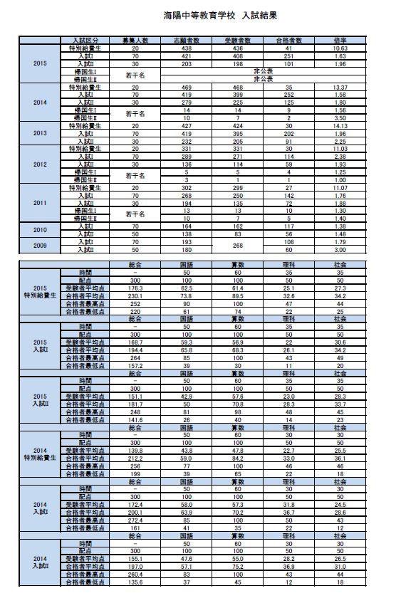 海陽中等教育学校.JPG