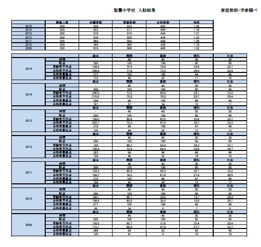 聖霊中学校.JPG