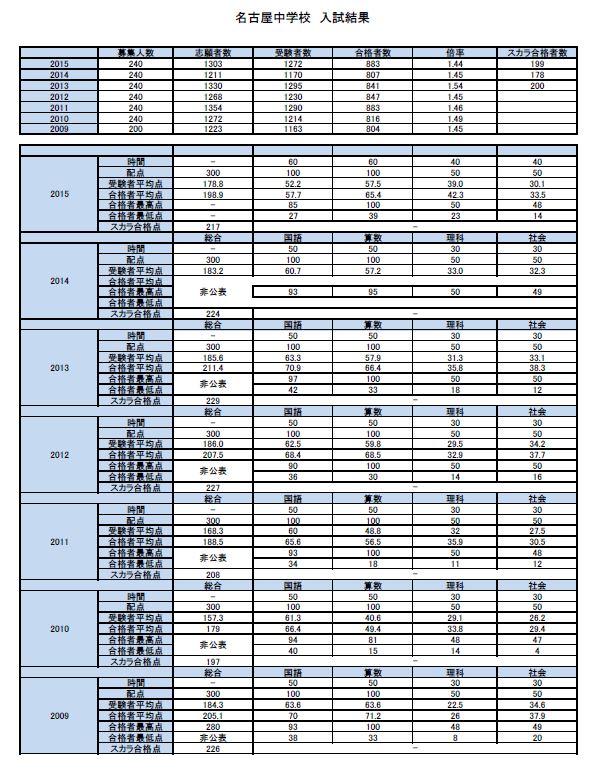 2015年名古屋中学校.JPG